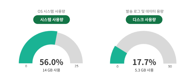 그래프 예시 이미지